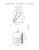 METHODS AND COMPOSITIONS FOR THE INHIBITION OF CATHEPSINS diagram and image