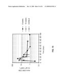 METHODS AND COMPOSITIONS FOR THE INHIBITION OF CATHEPSINS diagram and image