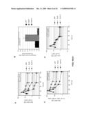 METHODS AND COMPOSITIONS FOR THE INHIBITION OF CATHEPSINS diagram and image