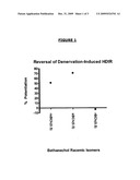 COMPOSITIONS CONTAINING (S)-BETHANECHOL AND THEIR USE IN THE TREATMENT OF INSULIN RESISTANCE, TYPE 2 DIABETES, GLUCOSE INTOLERANCE AND RELATED DISORDERS diagram and image