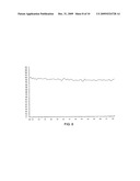 PHARMACEUTICAL COMPOSITIONS COMPRISING AMORPHOUS BENZIMIDAZOLE COMPOUNDS diagram and image