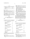 PHARMACEUTICAL COMPOSITIONS COMPRISING AMORPHOUS BENZIMIDAZOLE COMPOUNDS diagram and image