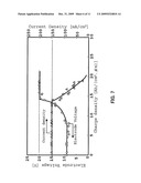 METHOD FOR PRODUCTION OF DIAMOND ELECTRODES diagram and image