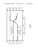 METHOD FOR PRODUCTION OF DIAMOND ELECTRODES diagram and image