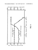 METHOD FOR PRODUCTION OF DIAMOND ELECTRODES diagram and image