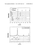 METHOD FOR DEPOSITING HARD METALLIC COATINGS diagram and image