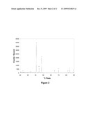 Method for Depositing an Aluminum Nitride Coating onto Solid Substrates diagram and image