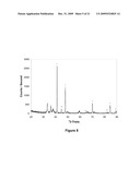 Method for Depositing an Aluminum Nitride Coating onto Solid Substrates diagram and image