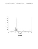 Method for Depositing an Aluminum Nitride Coating onto Solid Substrates diagram and image