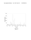 Method for Depositing an Aluminum Nitride Coating onto Solid Substrates diagram and image