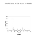 Method for Depositing an Aluminum Nitride Coating onto Solid Substrates diagram and image