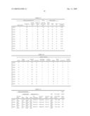 Process for Producing Coated Paper and Coated Paper diagram and image