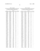 GENETIC MARKERS FOR RISK MANAGEMENT OF CARDIAC ARRHYTHMIA diagram and image