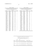 GENETIC MARKERS FOR RISK MANAGEMENT OF CARDIAC ARRHYTHMIA diagram and image