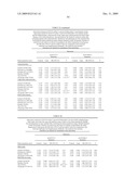 GENETIC MARKERS FOR RISK MANAGEMENT OF CARDIAC ARRHYTHMIA diagram and image