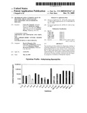 METHOD OF USING CYTOKINE ASSAY TO DIAGNOSE, TREAT, AND EVALUATE INFLAMMATORY AND AUTOIMMUNE DISEASES diagram and image