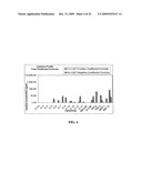 METHOD OF USING CYTOKINE ASSAY TO DIAGNOSE, TREAT, AND EVALUATE INFLAMMATORY AND AUTOIMMUNE DISEASES diagram and image