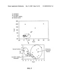 METHOD OF USING CYTOKINE ASSAY TO DIAGNOSE, TREAT, AND EVALUATE INFLAMMATORY AND AUTOIMMUNE DISEASES diagram and image