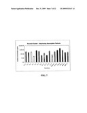 METHOD OF USING CYTOKINE ASSAY TO DIAGNOSE, TREAT, AND EVALUATE INFLAMMATORY AND AUTOIMMUNE DISEASES diagram and image