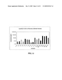 METHOD OF USING CYTOKINE ASSAY TO DIAGNOSE, TREAT, AND EVALUATE INFLAMMATORY AND AUTOIMMUNE DISEASES diagram and image