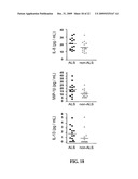 METHOD OF USING CYTOKINE ASSAY TO DIAGNOSE, TREAT, AND EVALUATE INFLAMMATORY AND AUTOIMMUNE DISEASES diagram and image