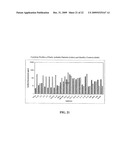 METHOD OF USING CYTOKINE ASSAY TO DIAGNOSE, TREAT, AND EVALUATE INFLAMMATORY AND AUTOIMMUNE DISEASES diagram and image