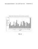 METHOD OF USING CYTOKINE ASSAY TO DIAGNOSE, TREAT, AND EVALUATE INFLAMMATORY AND AUTOIMMUNE DISEASES diagram and image