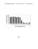 RNASE H-BASED ASSAYS UTILIZING MODIFIED RNA MONOMERS diagram and image