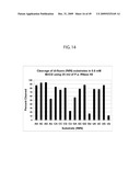 RNASE H-BASED ASSAYS UTILIZING MODIFIED RNA MONOMERS diagram and image