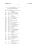 MEANS AND METHODS FOR DIAGNOSING AND/OR TREATING A SUBJECT AT RISK OF DEVELOPING HEART FAILURE diagram and image