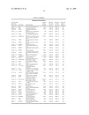 Gene Expression Profiles Associated with Asthma Exacerbation Attacks diagram and image