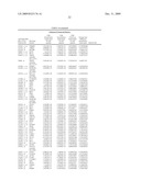 Gene Expression Profiles Associated with Asthma Exacerbation Attacks diagram and image