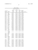 Gene Expression Profiles Associated with Asthma Exacerbation Attacks diagram and image