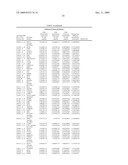 Gene Expression Profiles Associated with Asthma Exacerbation Attacks diagram and image