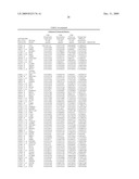 Gene Expression Profiles Associated with Asthma Exacerbation Attacks diagram and image