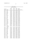 Gene Expression Profiles Associated with Asthma Exacerbation Attacks diagram and image