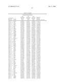 Gene Expression Profiles Associated with Asthma Exacerbation Attacks diagram and image