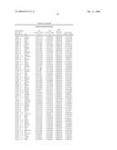 Gene Expression Profiles Associated with Asthma Exacerbation Attacks diagram and image