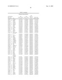 Gene Expression Profiles Associated with Asthma Exacerbation Attacks diagram and image