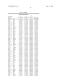 Gene Expression Profiles Associated with Asthma Exacerbation Attacks diagram and image