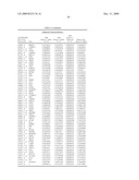 Gene Expression Profiles Associated with Asthma Exacerbation Attacks diagram and image