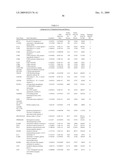 Gene Expression Profiles Associated with Asthma Exacerbation Attacks diagram and image