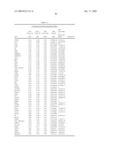 Gene Expression Profiles Associated with Asthma Exacerbation Attacks diagram and image