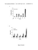 Sensitive And Rapid Methods Of Using Chimeric Receptors To Identify Autoimmune Disease And Assess Disease Severity diagram and image