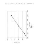 USE OF SPLA2 ACTIVITY FOR THE DIAGNOSIS OF A CARDIOVASCULAR EVENT diagram and image