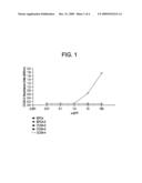 NUCLEAR MATRIX PROTEIN ALTERATIONS ASSOCIATED WITH COLON CANCER AND THEIR USE AS MARKERS FOR COLORECTAL CANCER diagram and image