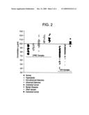 NUCLEAR MATRIX PROTEIN ALTERATIONS ASSOCIATED WITH COLON CANCER AND THEIR USE AS MARKERS FOR COLORECTAL CANCER diagram and image