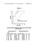 NUCLEAR MATRIX PROTEIN ALTERATIONS ASSOCIATED WITH COLON CANCER AND THEIR USE AS MARKERS FOR COLORECTAL CANCER diagram and image