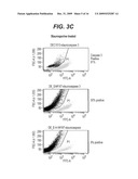 Methods for Obtaining High Viable Cell Density in Mammalian Cell Culture diagram and image