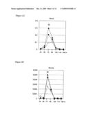 METHOD FOR INDUCING DIFFERENTIATION OF PLURIPOTENT STEM CELLS INTO CARDIOMYOCYTES diagram and image